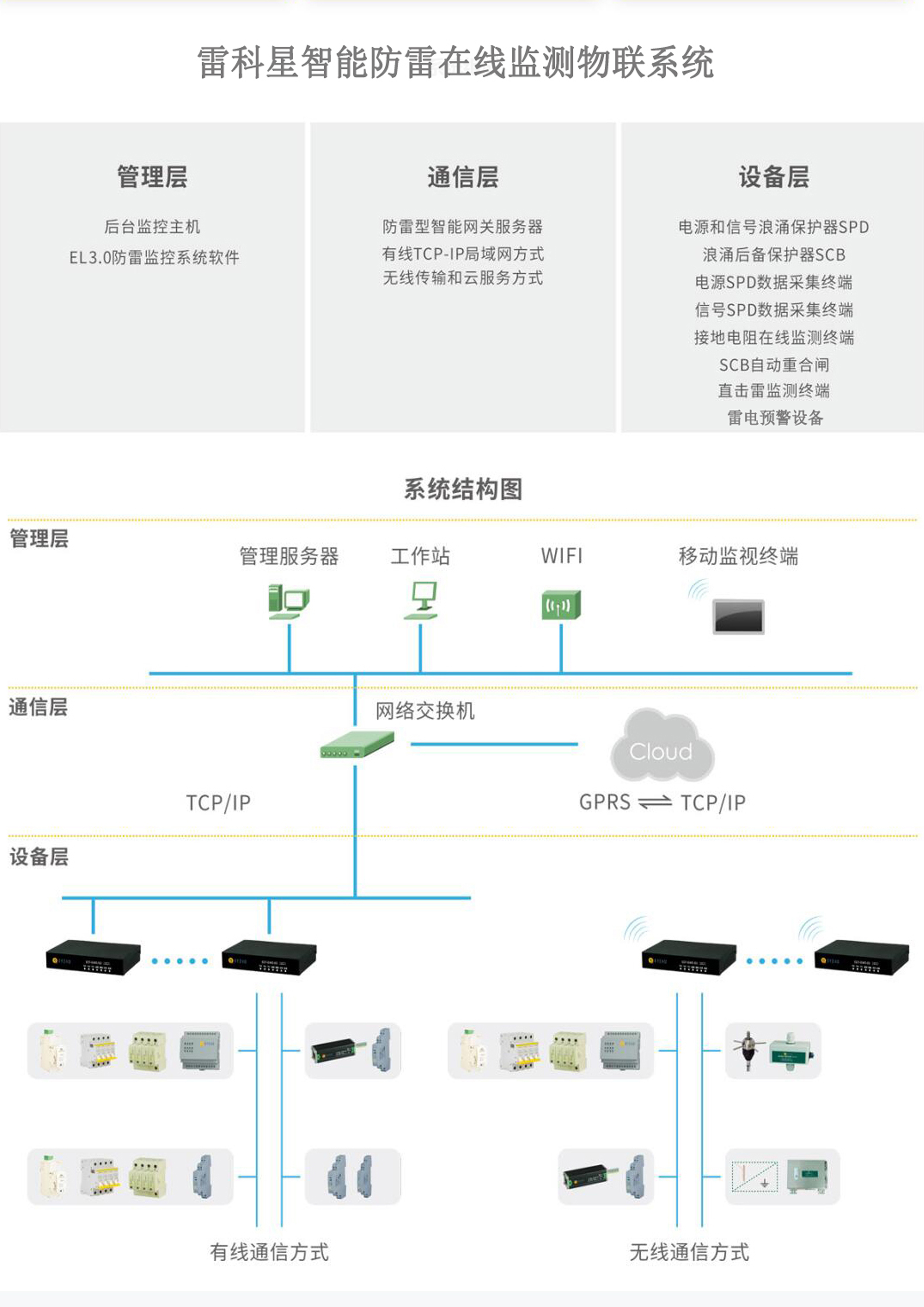 智能防雷在線監測物聯系統圖.jpg